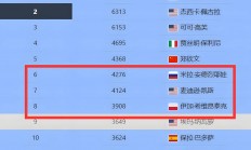 乐鱼体育直播-关于实力差距悬殊，恒大横扫对手，暂居榜首的信息