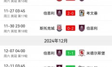 乐鱼体育app下载-伯恩利主场负狼队，保级形势岌岌可危！的简单介绍