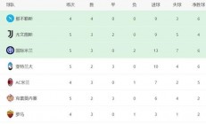 乐鱼体育网页版登录入口-意甲球队积分榜：尤文图斯蝉联榜首，国米紧追其后的简单介绍