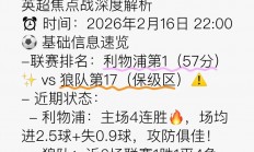 乐鱼体育网址-利物浦主场击败狼队，保持不败势头