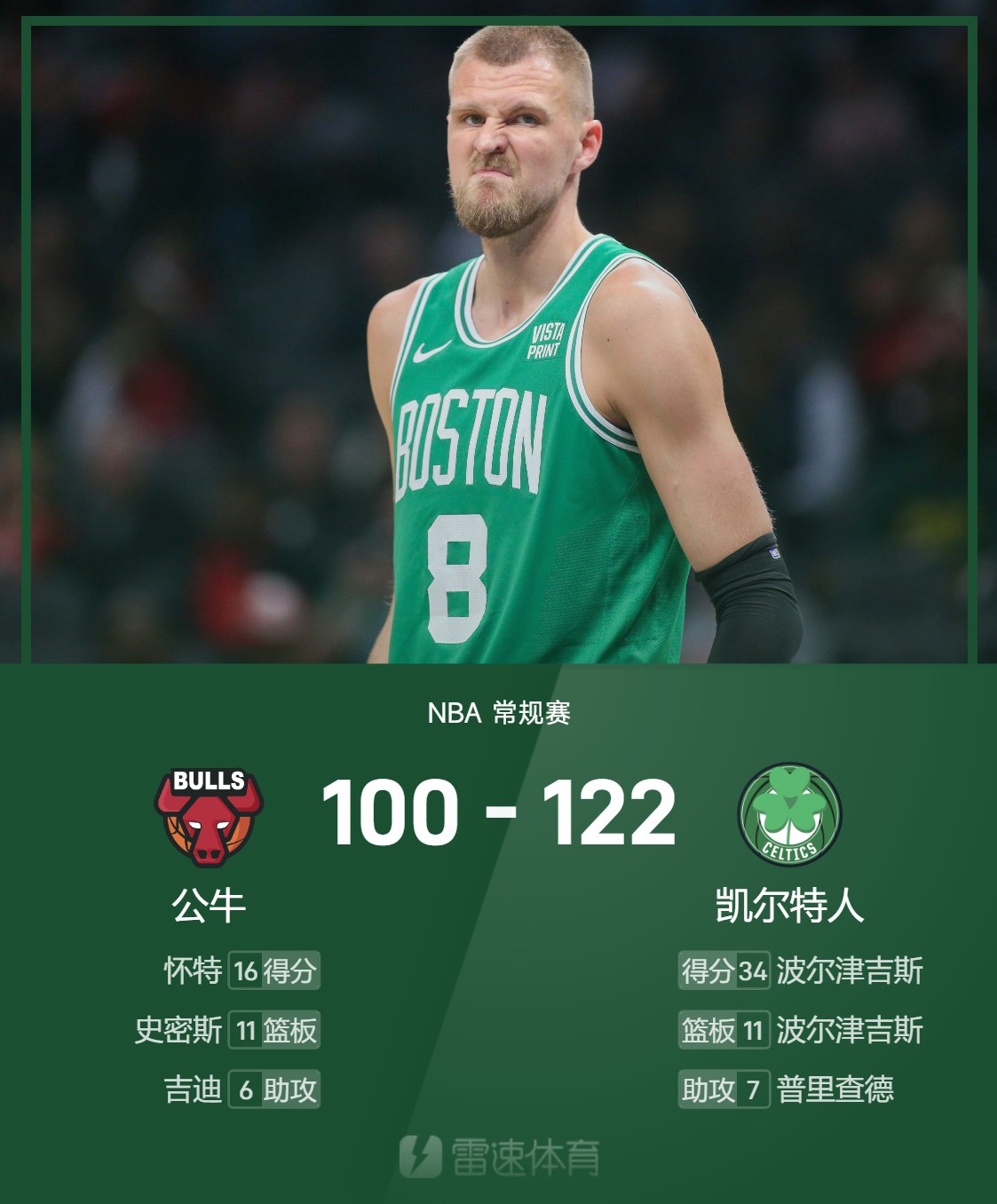 公牛大胜凯尔特人，取得胜利的简单介绍