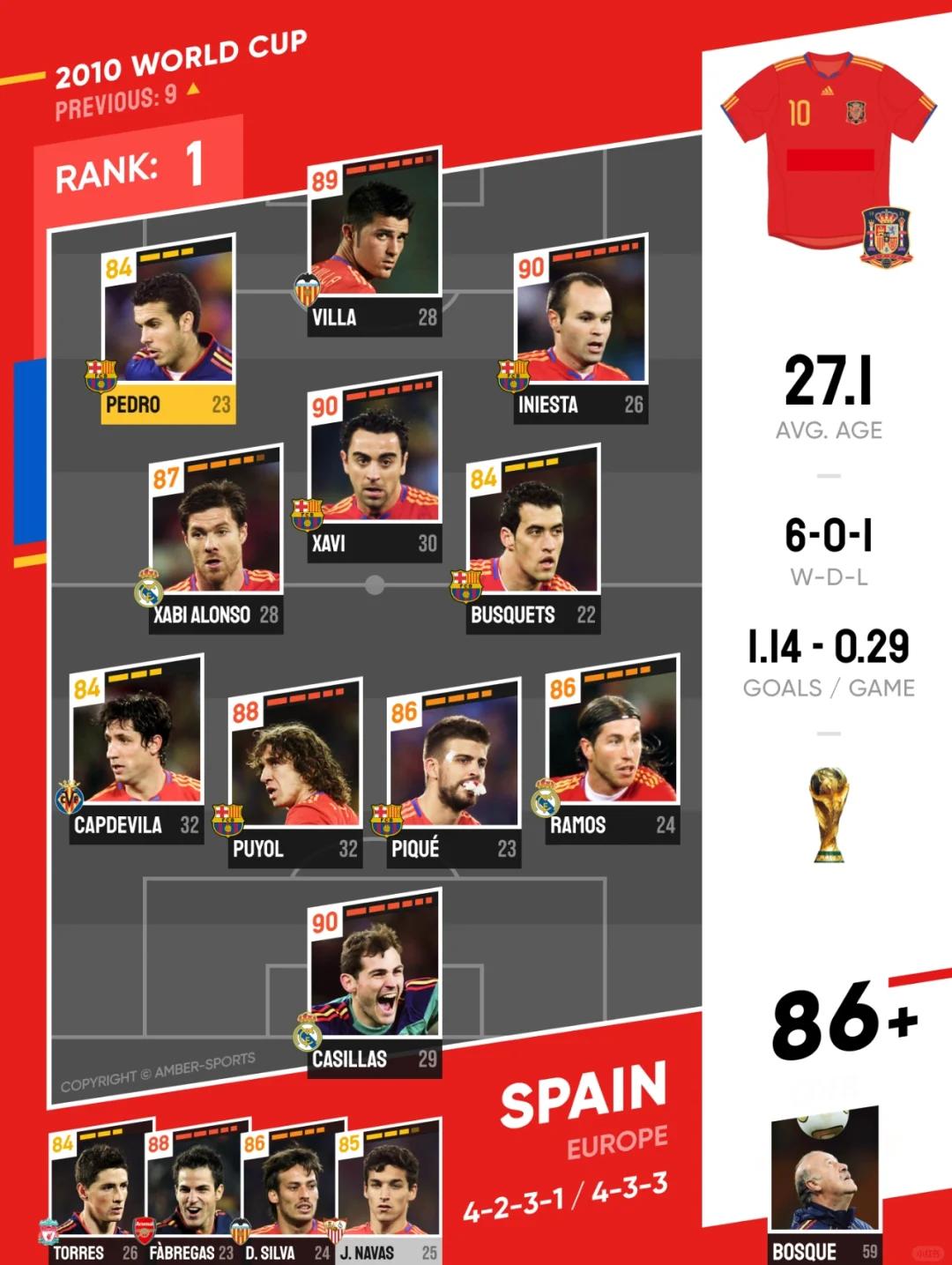 关于西班牙险胜希腊,创造世界杯参赛历史的信息 关于西班牙险胜希腊,创造世界杯参赛历史的信息