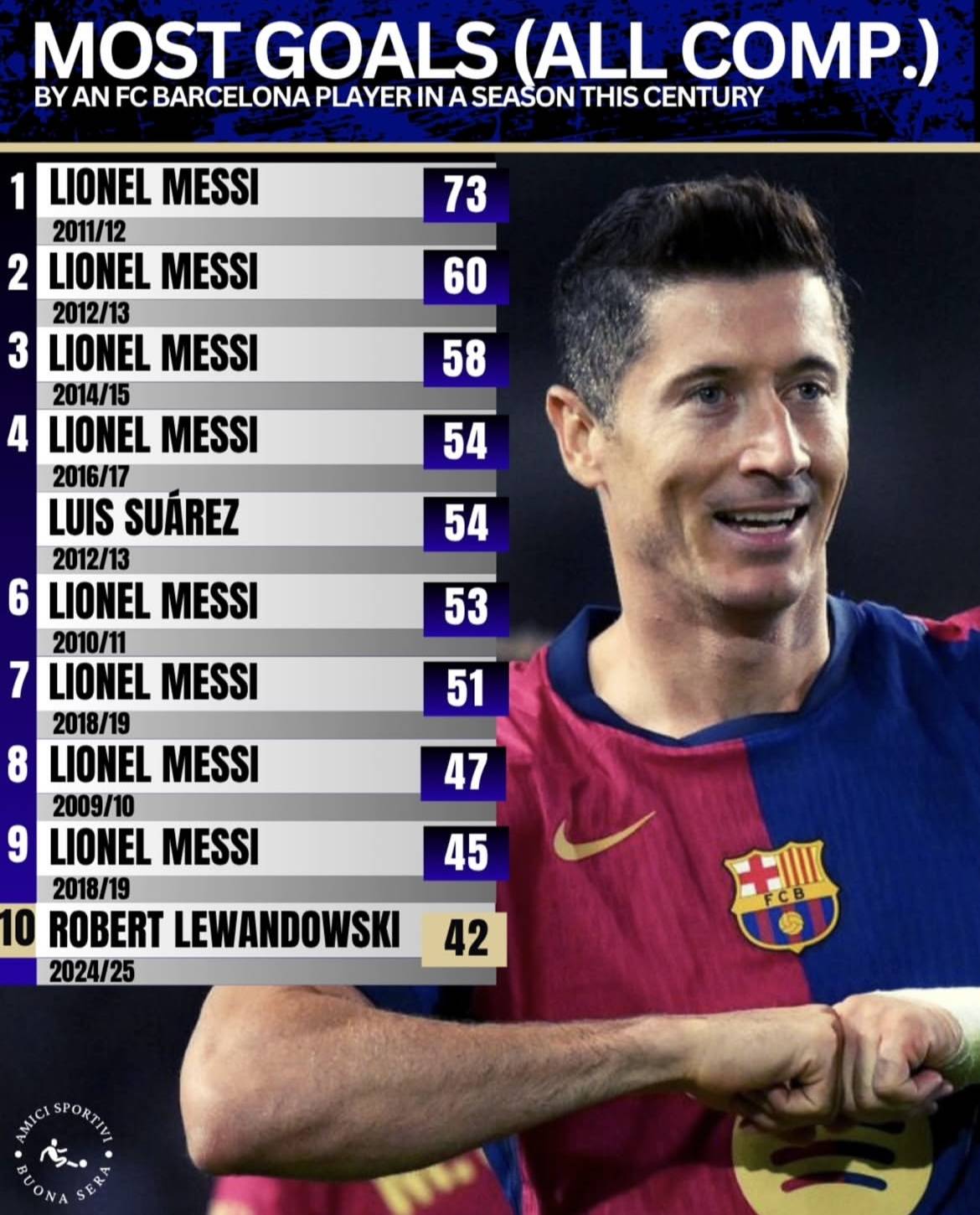 包含梅西领衔巴萨重返巅峰2021/2022赛季备战如何？的词条