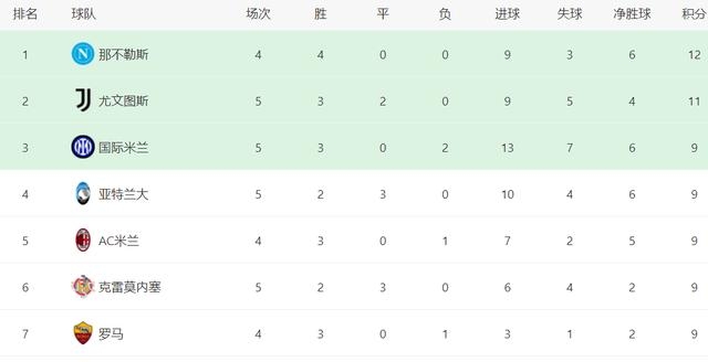 意甲球队积分榜：尤文图斯蝉联榜首，国米紧追其后的简单介绍