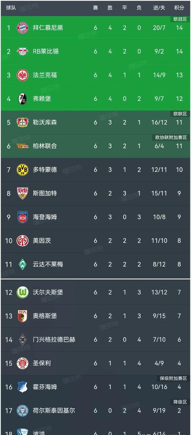 包含斯图加特遇强敌频频吞败,面临积分榜垫底困境的词条 包含斯图加特遇强敌频频吞败,面临积分榜垫底困境的词条